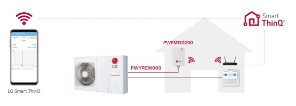 LG Therma V moduł Wi-Fi