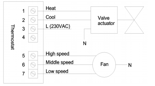 Elektromechaniczny termostat pokojowy TMM6-3V